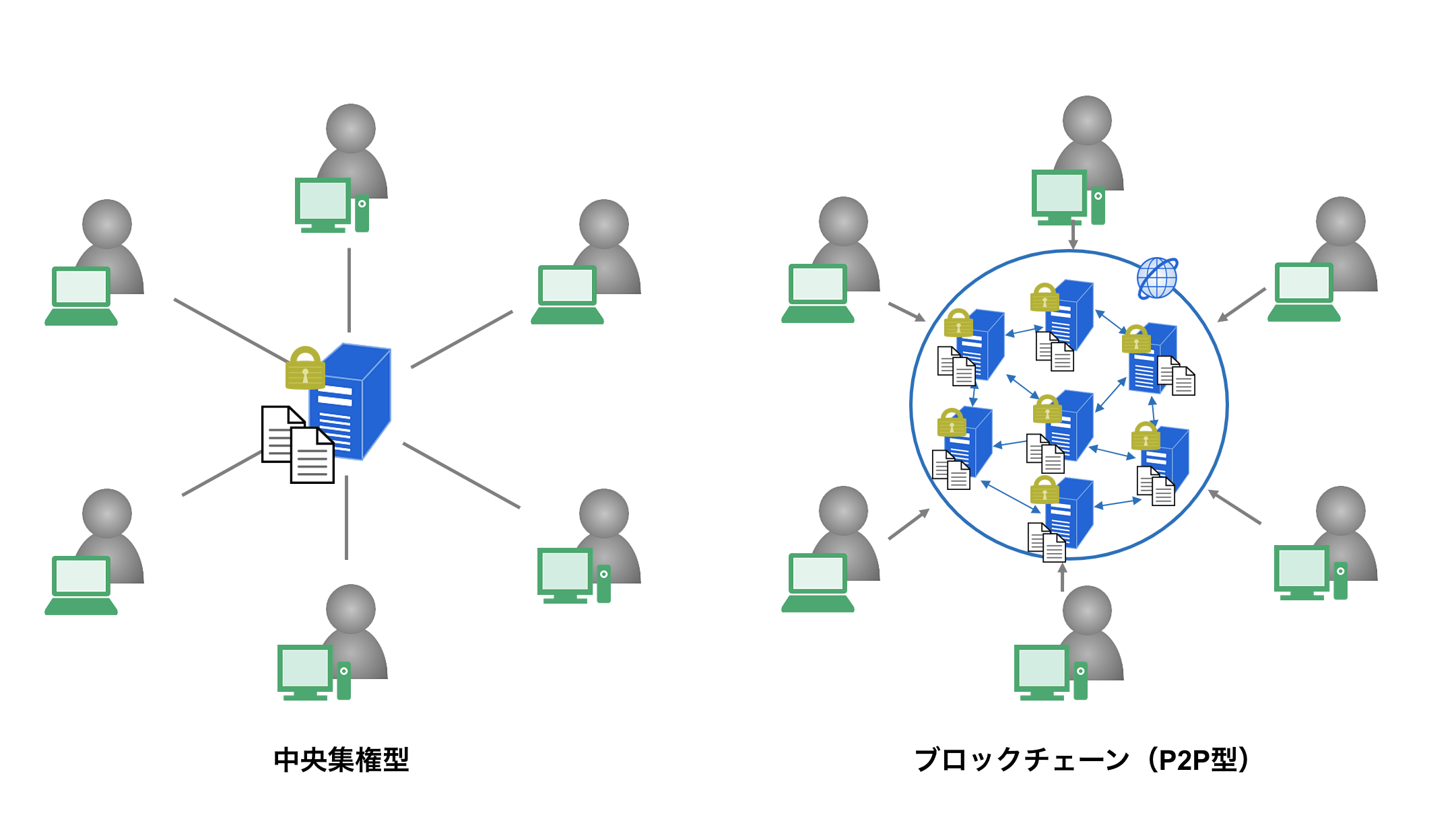 1日で覚えられる ブロックチェーンの基礎を伝授 Fabeee Blog