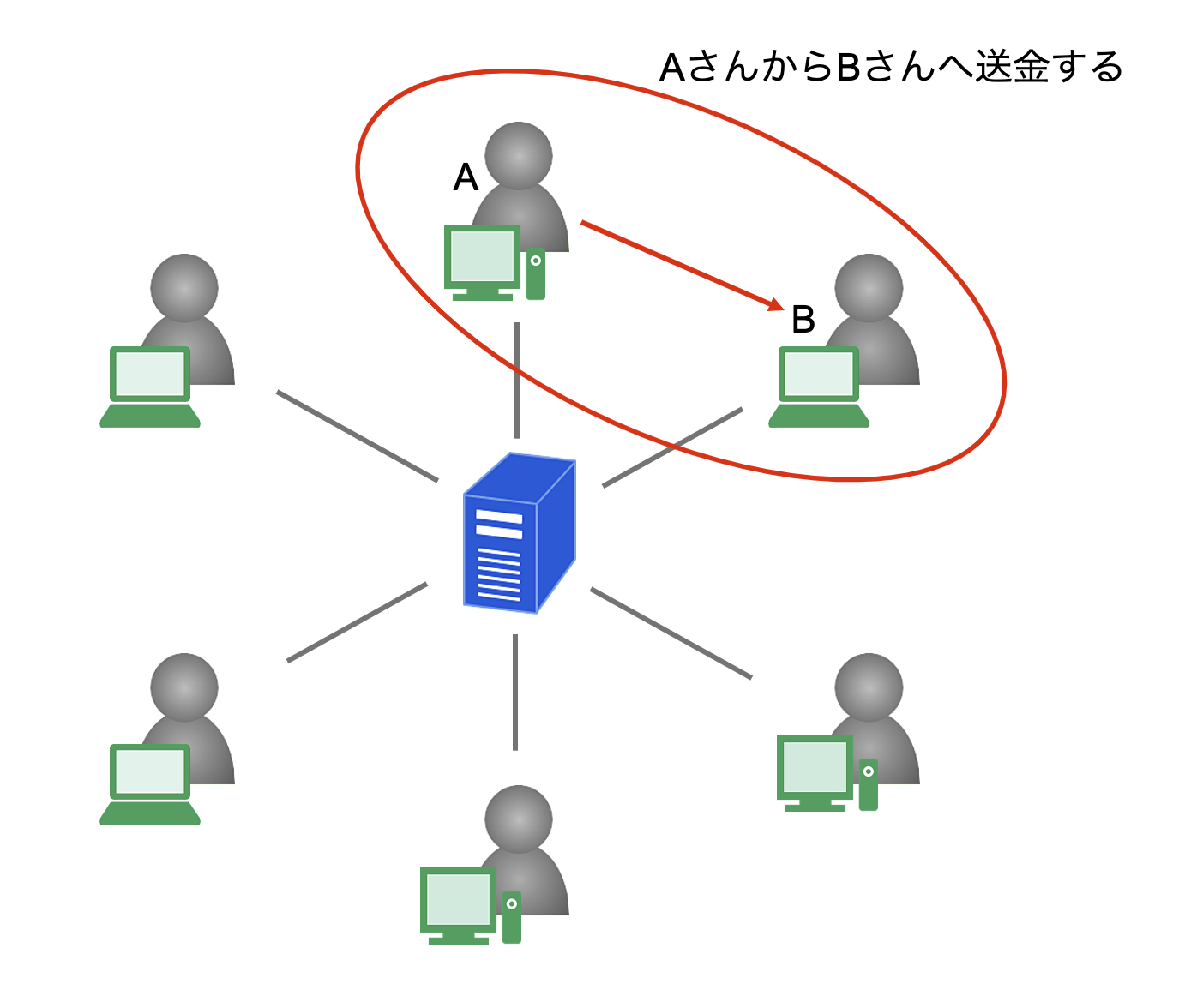 1日で覚えられる ブロックチェーンの基礎を伝授 Fabeee Blog 1日で覚えられる ブロックチェーンの基礎を伝授 Fabeee Blog