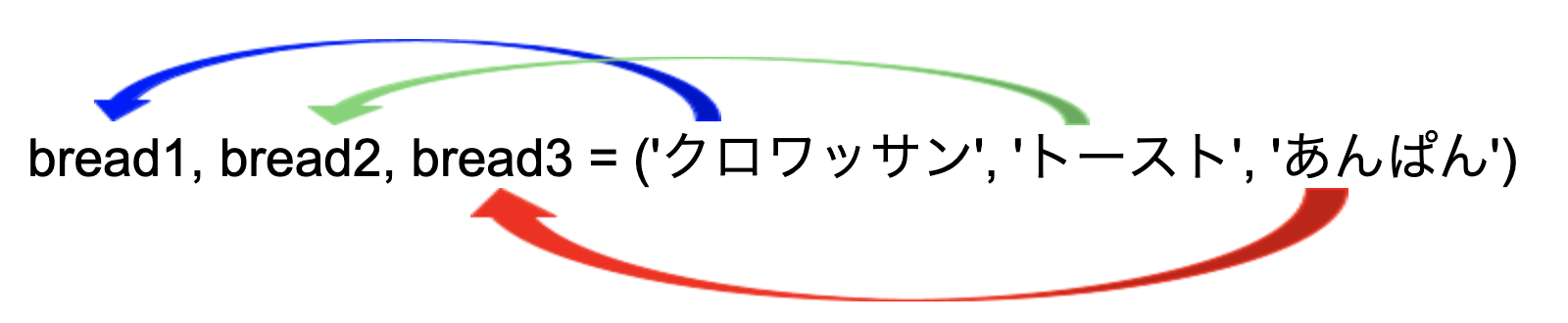 アンパック