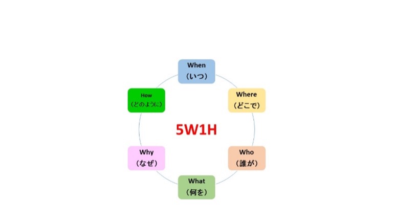 5W1H