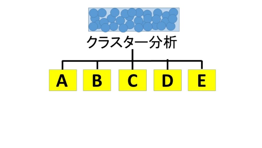 クラスター分析