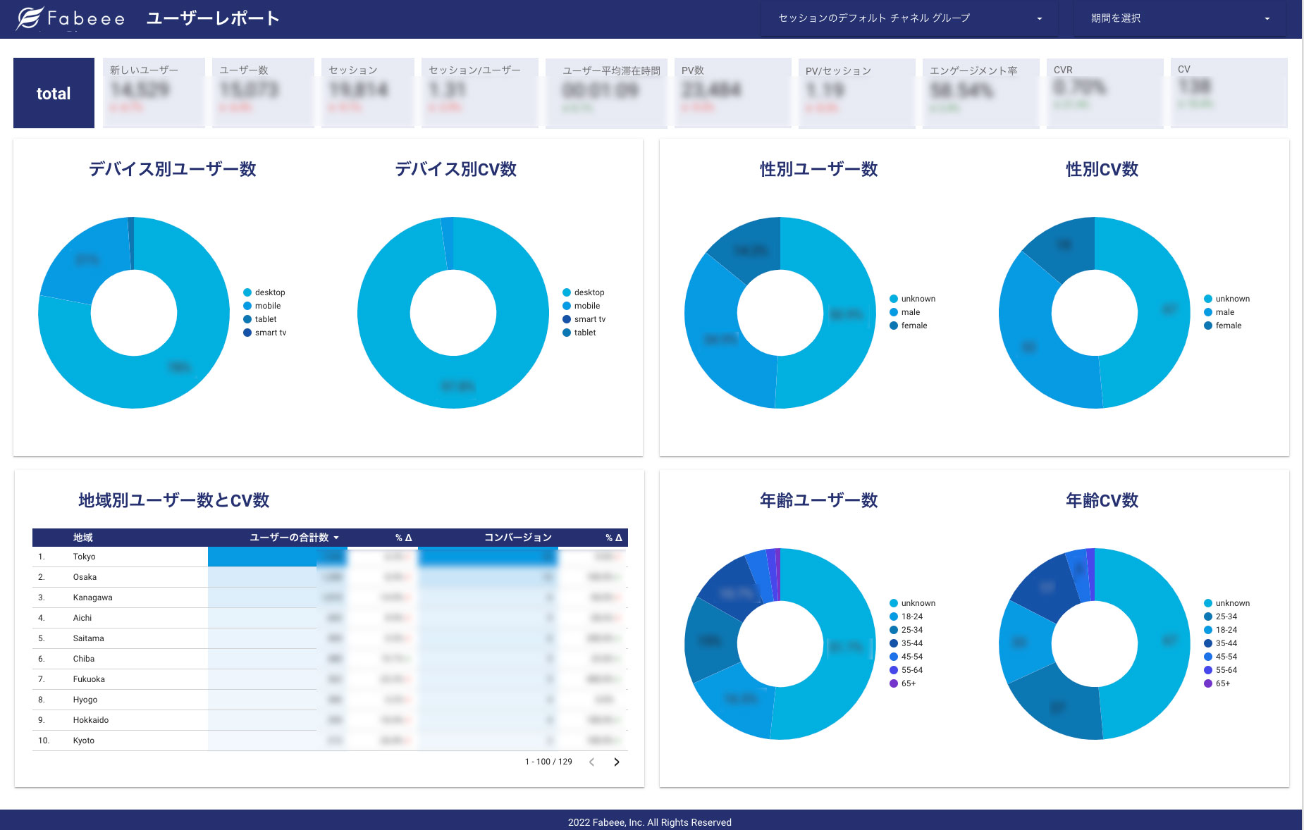 定期的な数値確認をするならデータポータルの利用がおすすめ