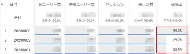 GA4のデータ更新が遅れている時の例